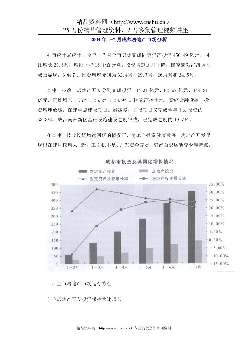 成都房地产市场分析