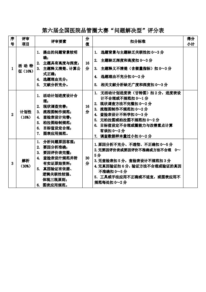 第六届全国医院品管圈大赛“问题解决型”评分表