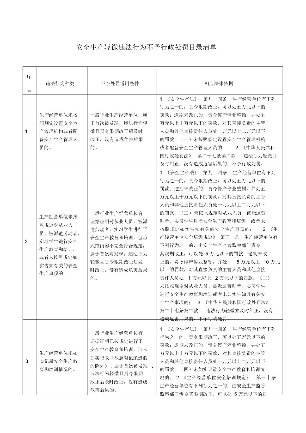 安全生产轻微违法行为不予行政处罚目录清单