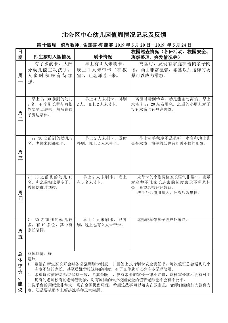 北仑区中心幼儿园值周情况记录及反馈