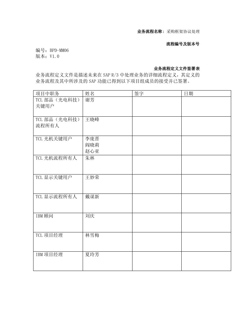 SAP-采购框架协议处理流程