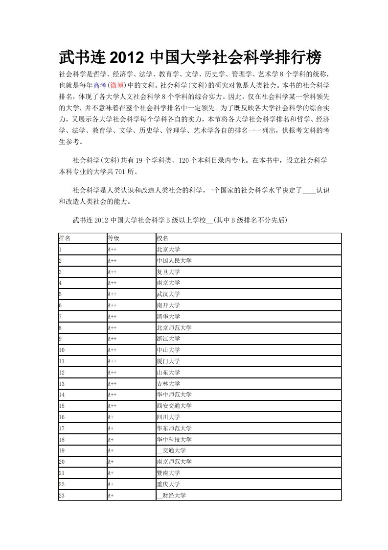 武书连2012中国大学社会科学排行榜