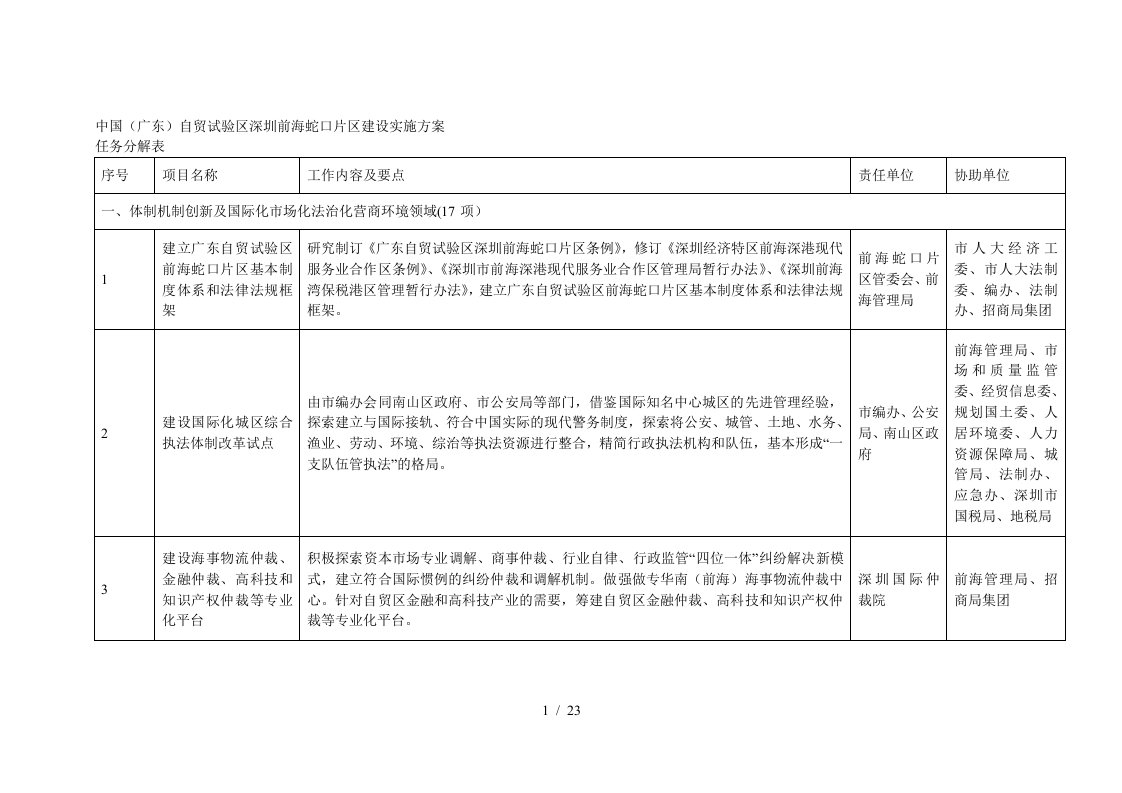 中国广东自贸试验区深圳前海蛇口片区建设实施方案