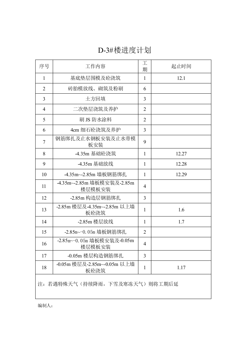 施工节点进度计划横道图