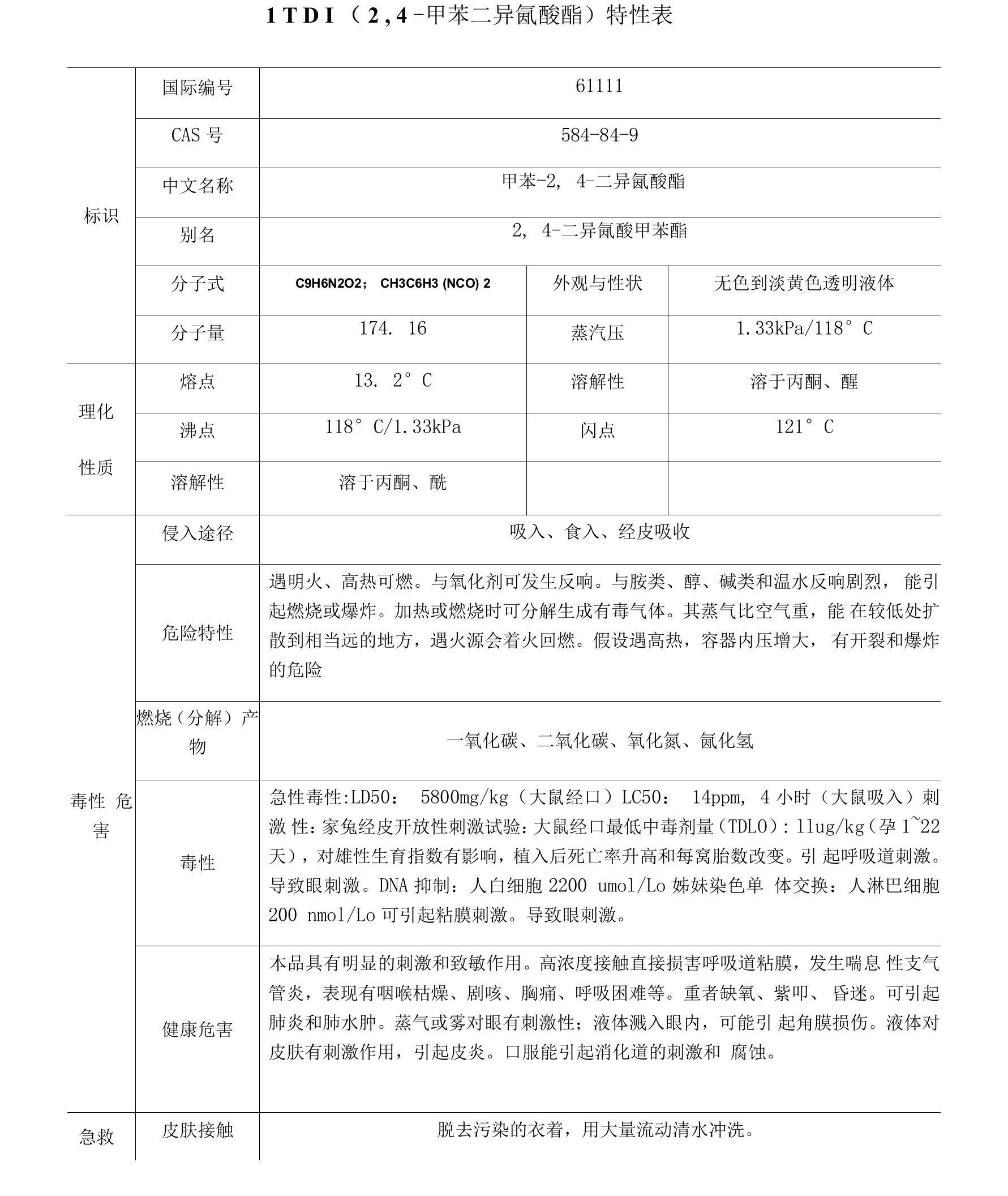 TDI(2,4-甲苯二异氰酸酯)理化性质及危险特性表