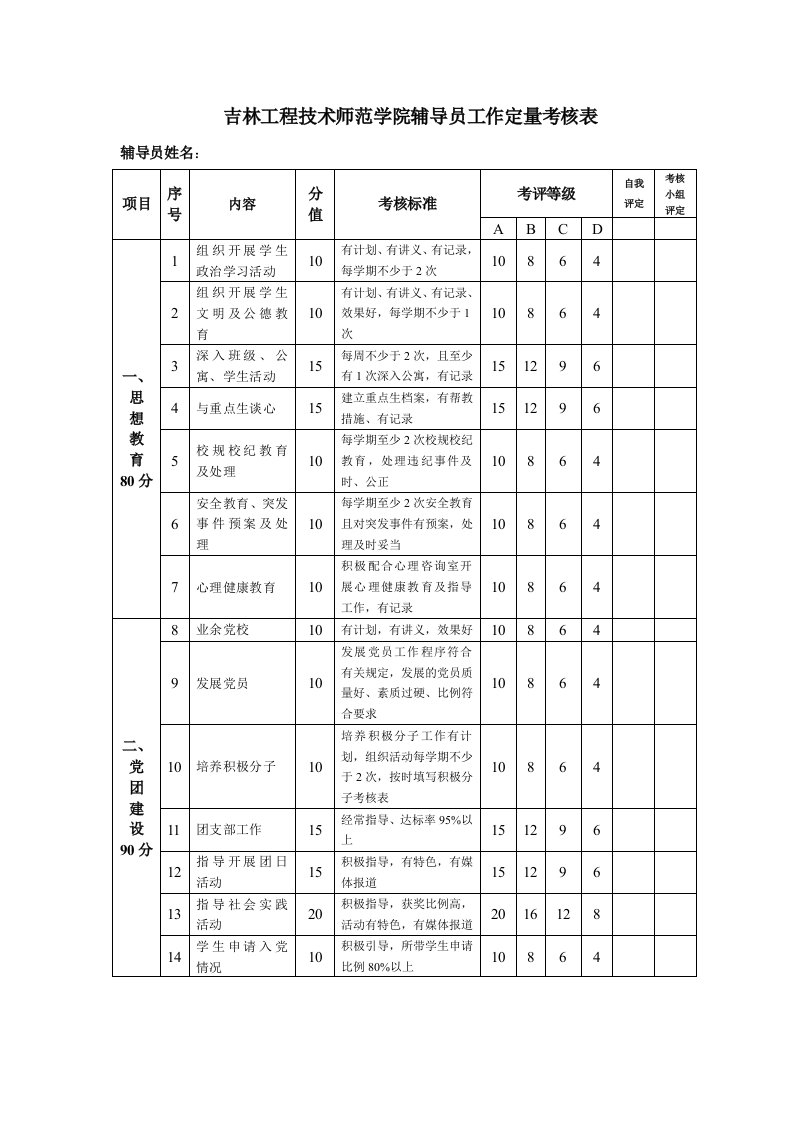 吉林工程技术师范学院辅导员工作定量考核表