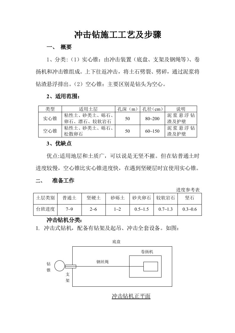 冲击钻施工工艺及步骤