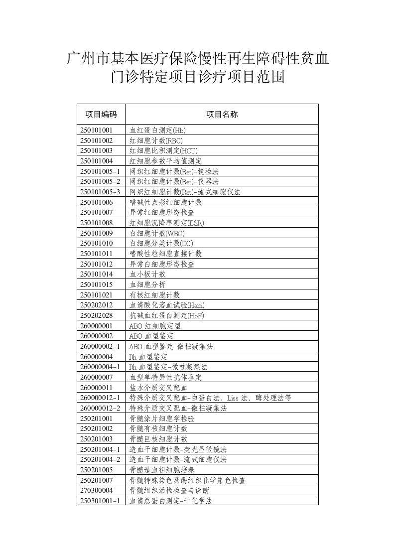 广州市基本医疗保险慢性再生障碍性贫血门诊特定项目诊疗项目范围