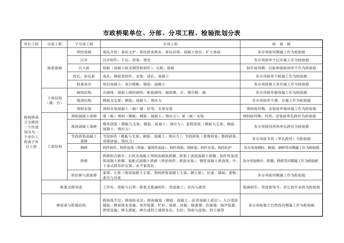 桥梁工程施工质量验收规程DB13J59