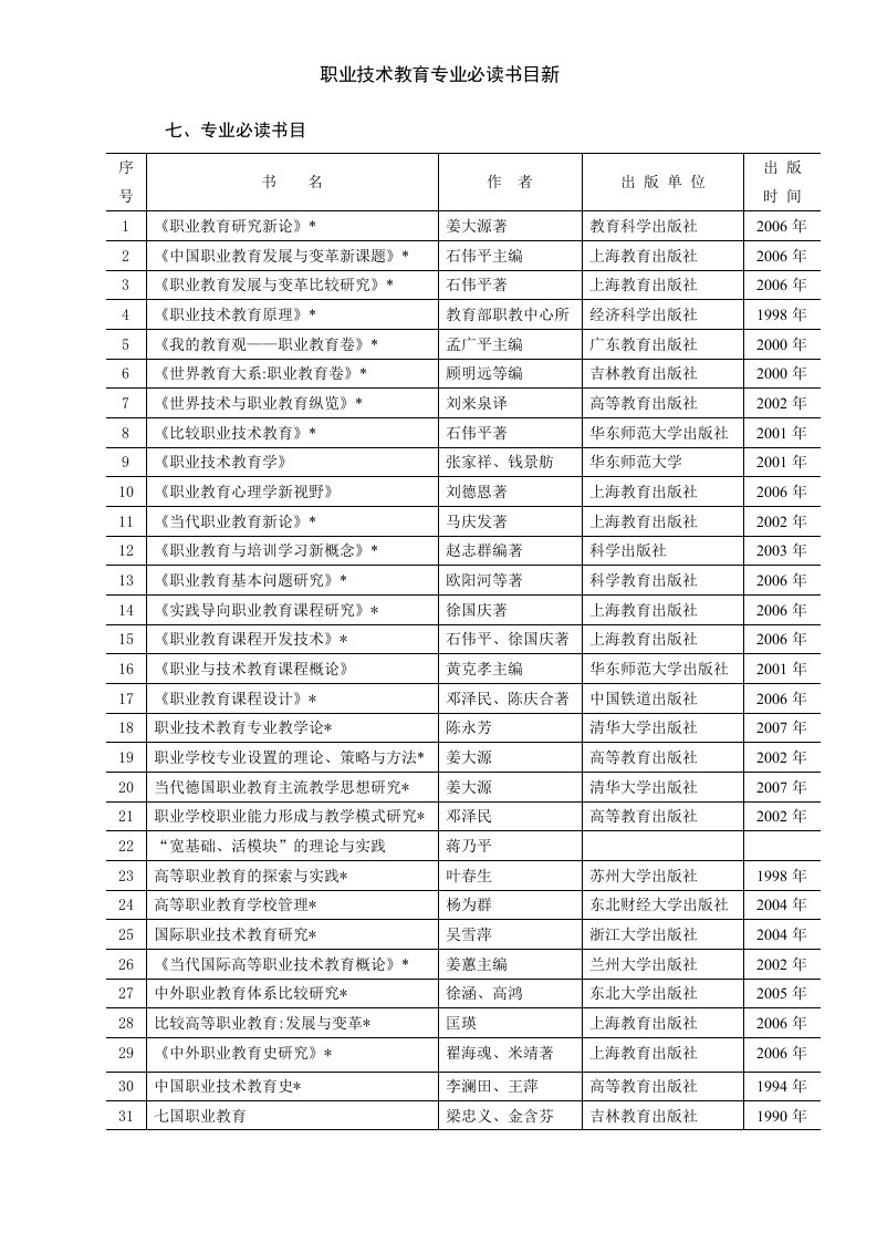 职业技术教育专业必读书目新