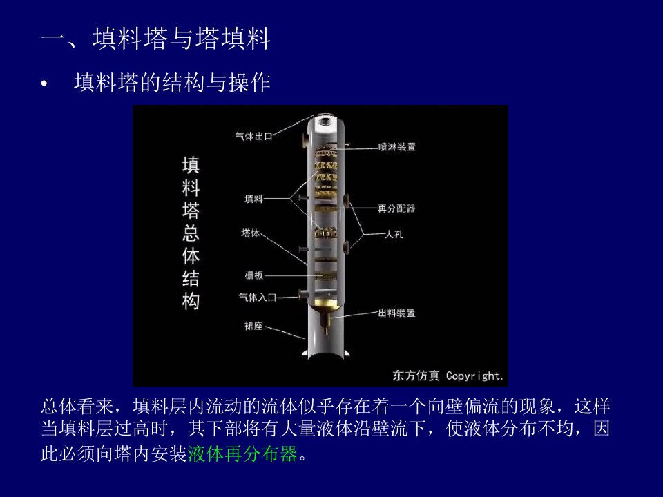 填料塔PPT课件