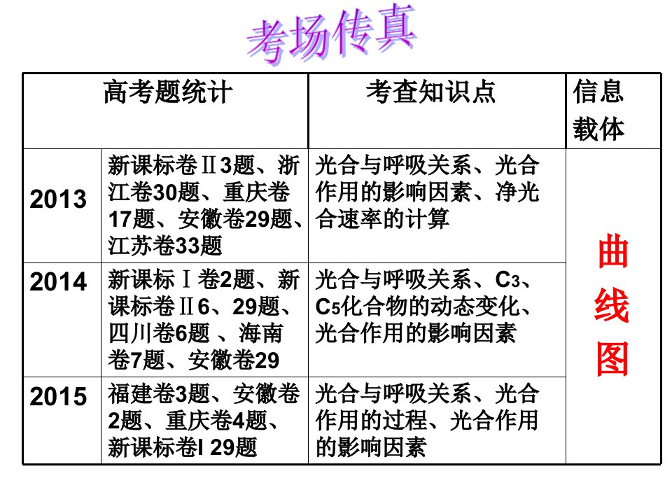 光合作用和细胞呼吸曲线的分析