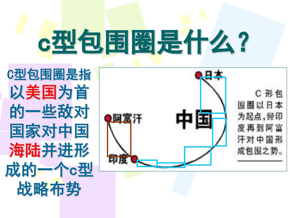 c型包围圈下的中国国际形势ppt课件