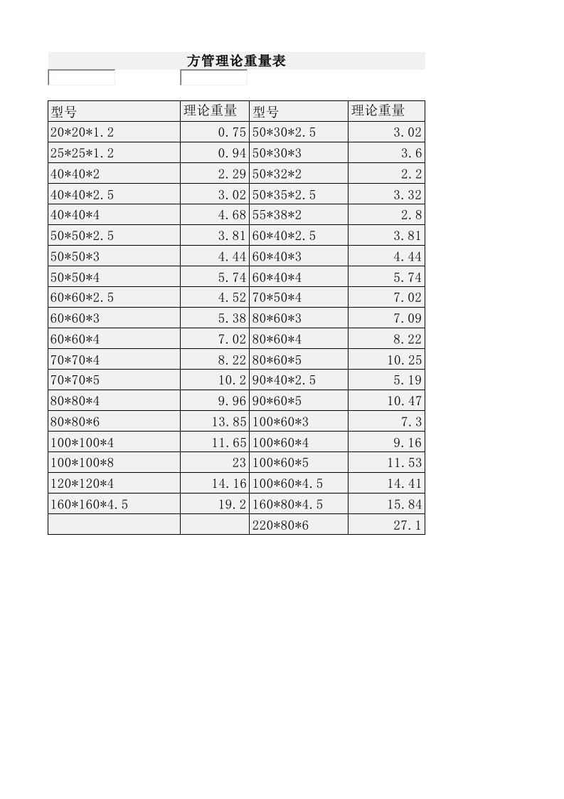 方管理论重量表