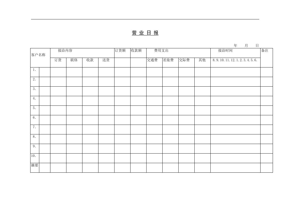 【管理精品】二十四、营业日报