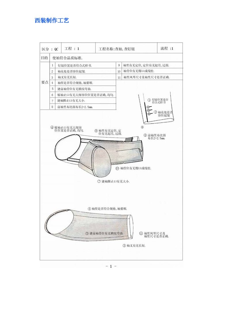 精选西装制作工艺DOC121