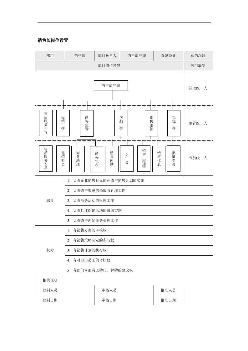 销售部岗位设置