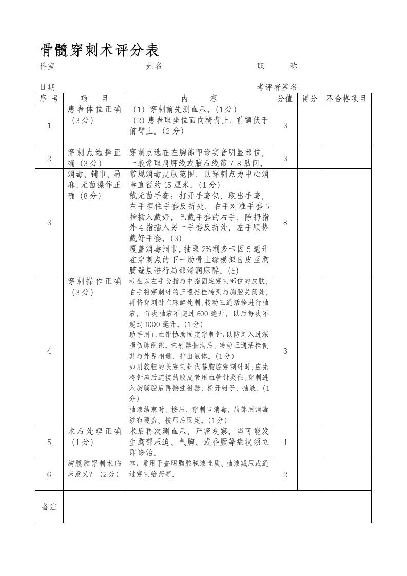 骨髓穿刺术评分表