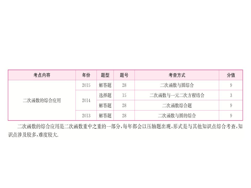 学考传奇（济南专版）中考数学