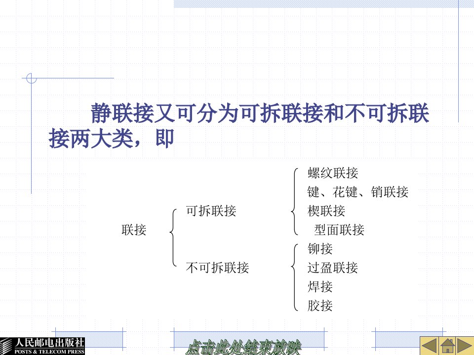 机械设计基础第10章螺纹联接