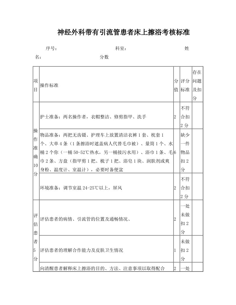 带有引流管患者床上擦浴考核标准