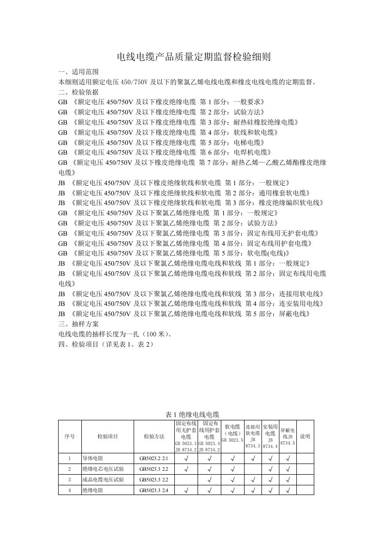 电线电缆产品质量定期监督检验细则