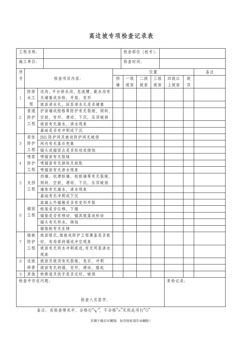 高边坡专项检查记录表