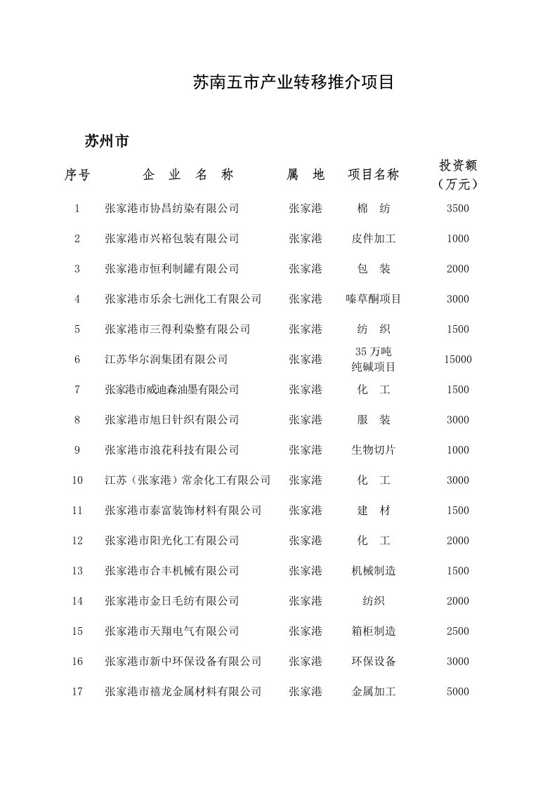 项目管理-苏南五市产业转移推介项目