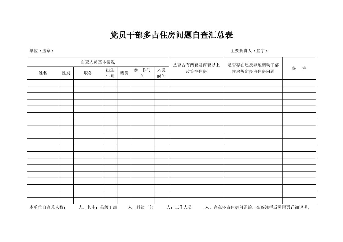 党员干部多占住房问题自查汇总表