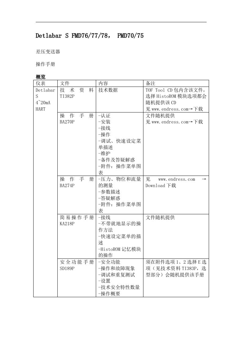 e+h差压变送器操作说明书