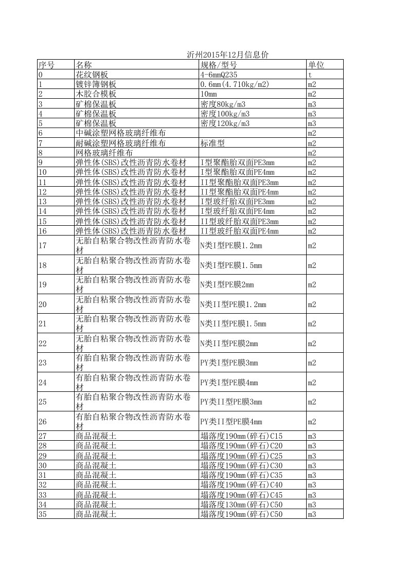 沂州2024年12月建设工程材料信息价