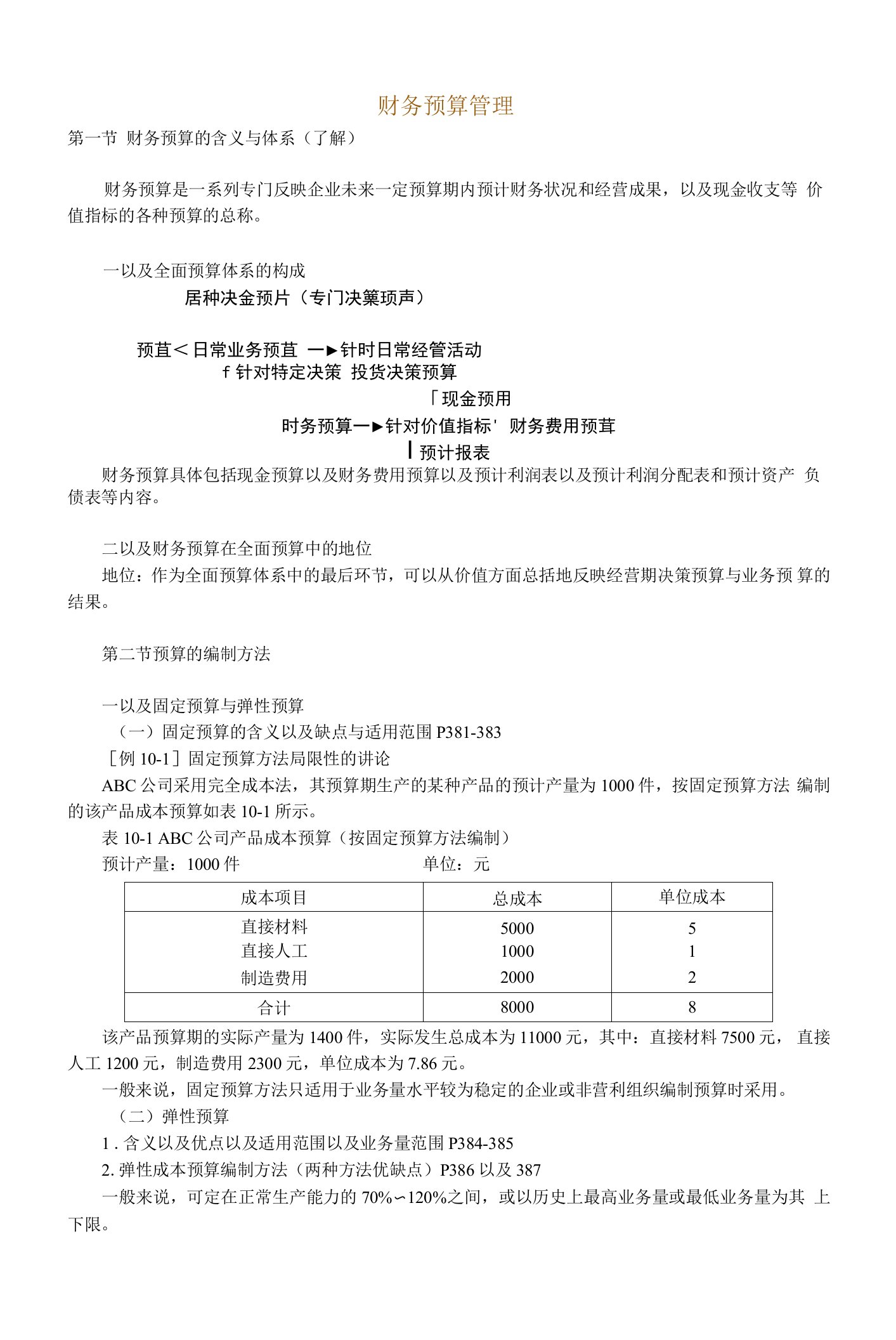 2023年整理-财务预算管理