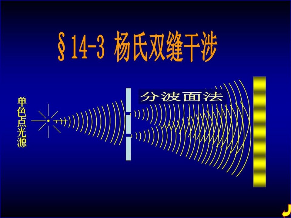 杨氏双缝干涉实验