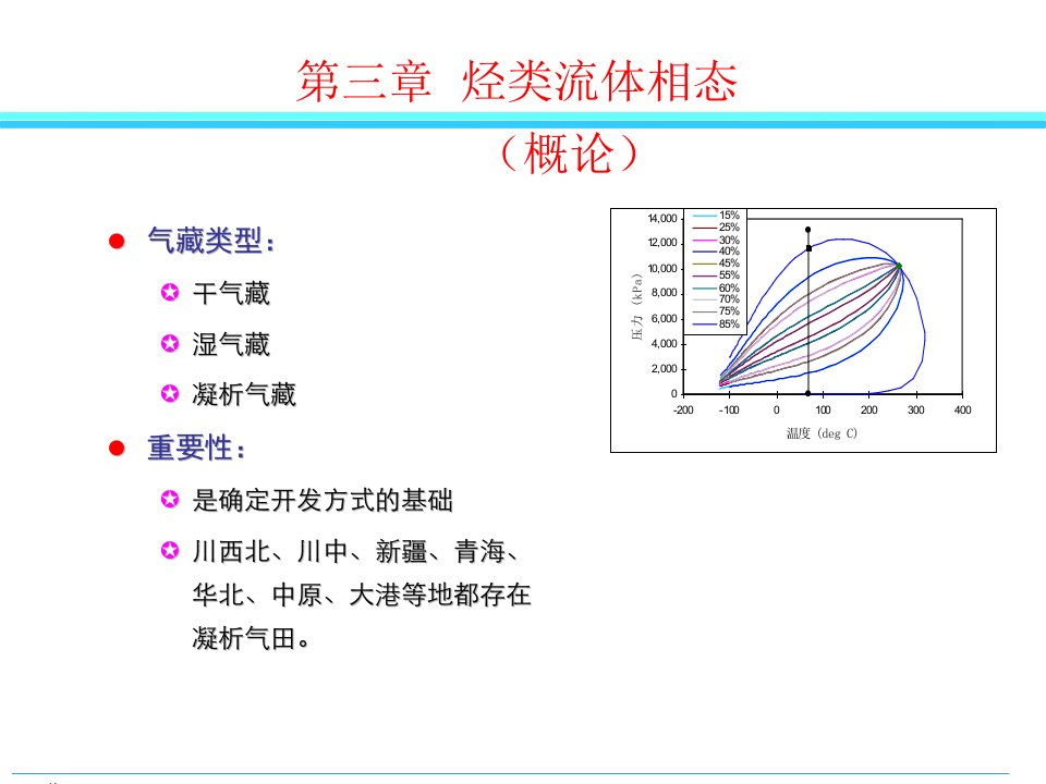 采气工程第二章烃类流体相态