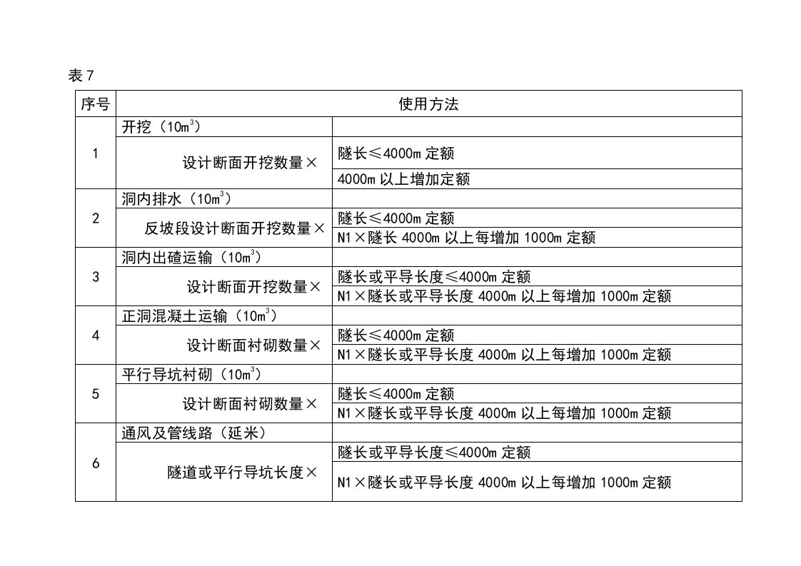 隧道定额表7