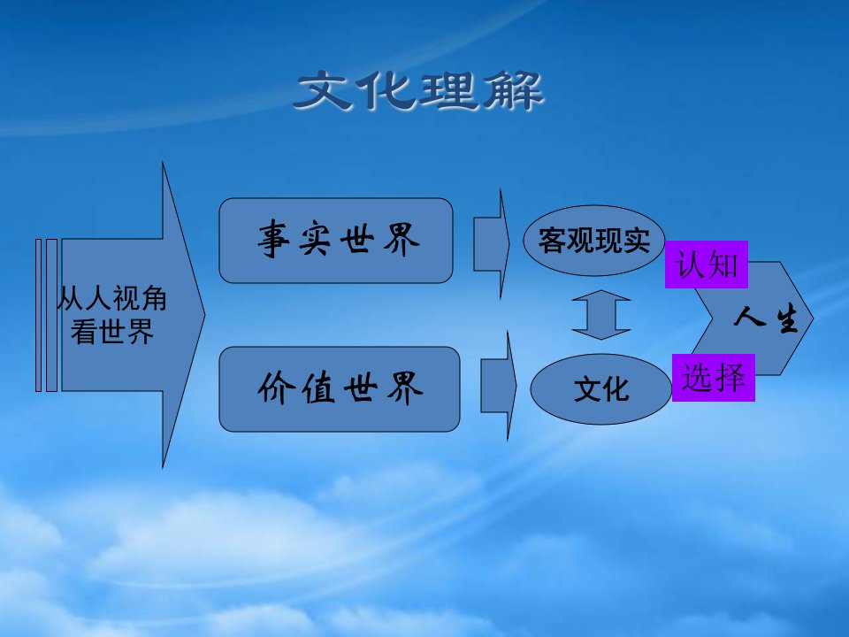 企业文化教学纲要学生版