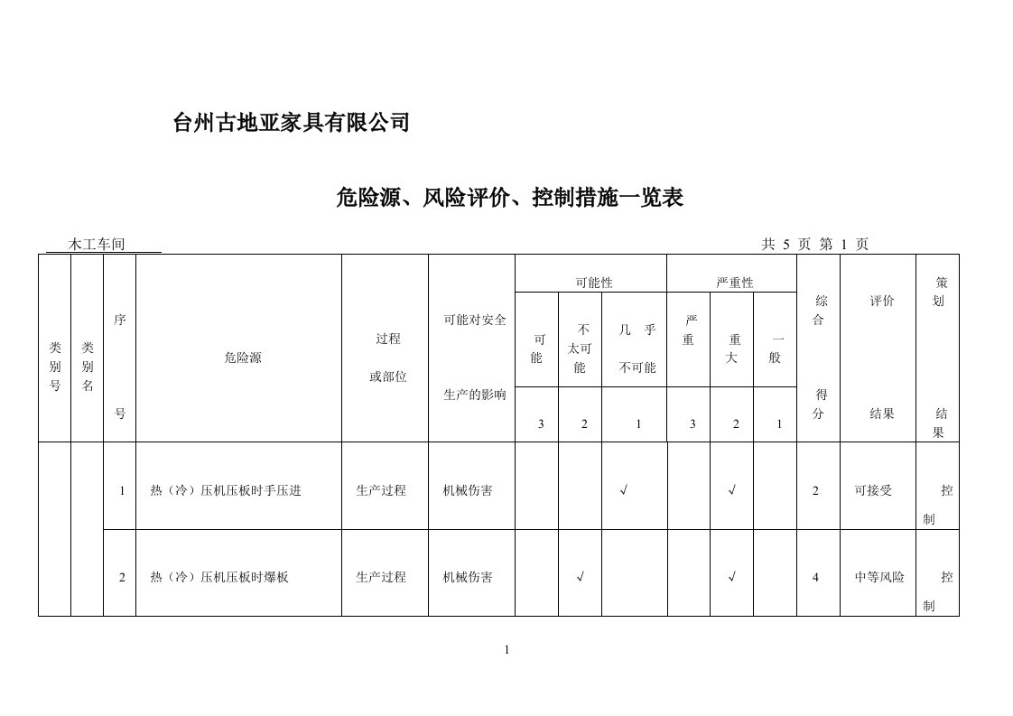 木工车间危险源辨识