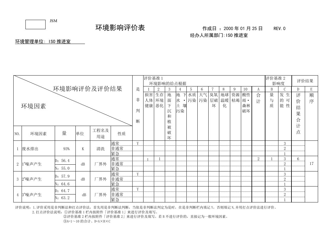 环境影响评价表