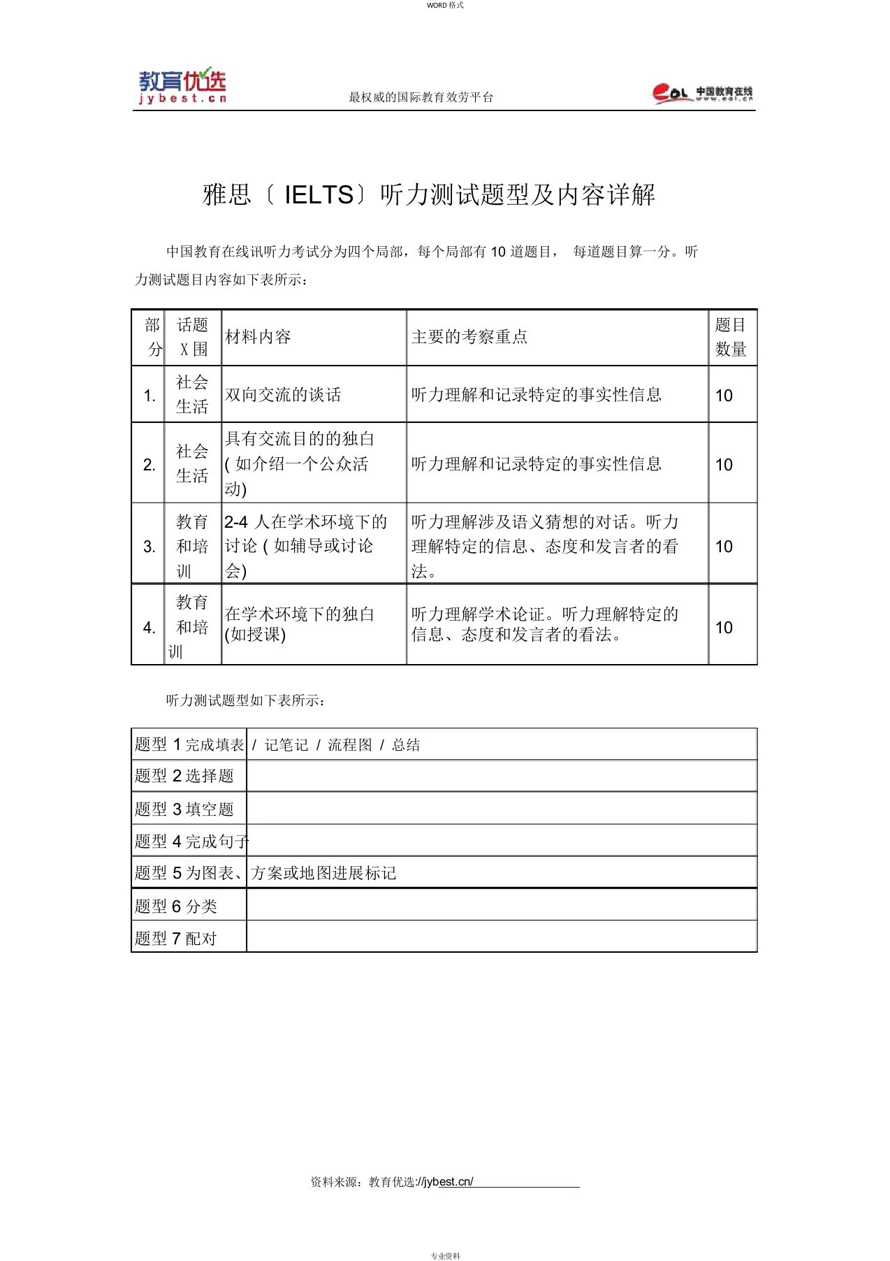 雅思(ielts)听力测试题型及内容详解