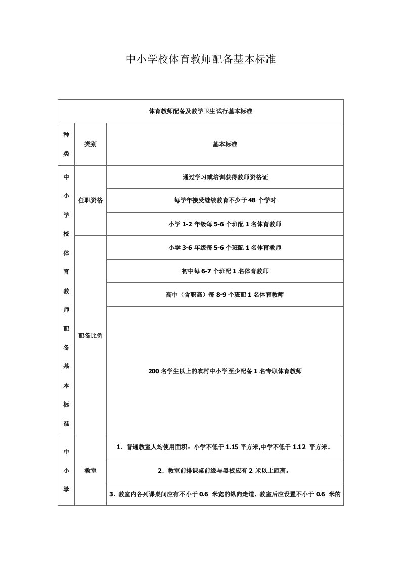 中小学校体育教师配备基本标准