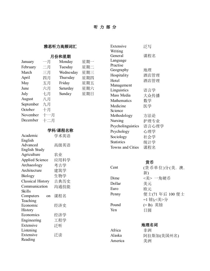 11-10雅思强化-听力机经词汇