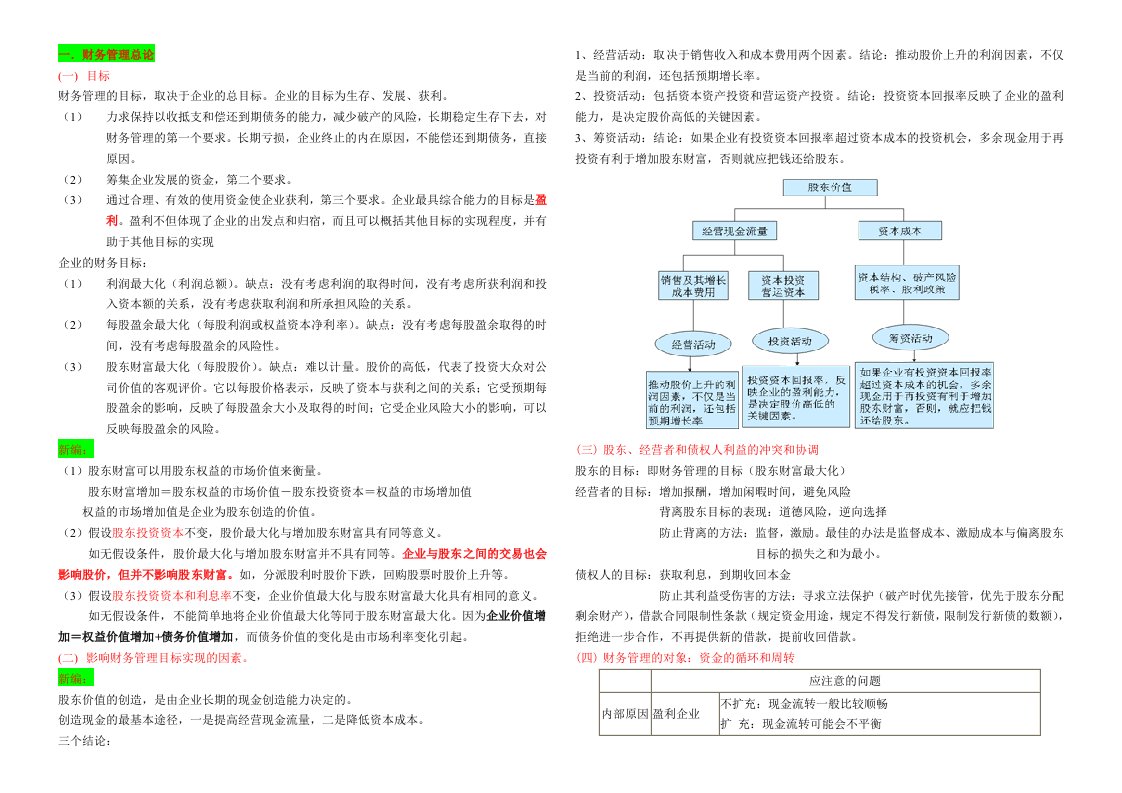 财务成本管理笔记