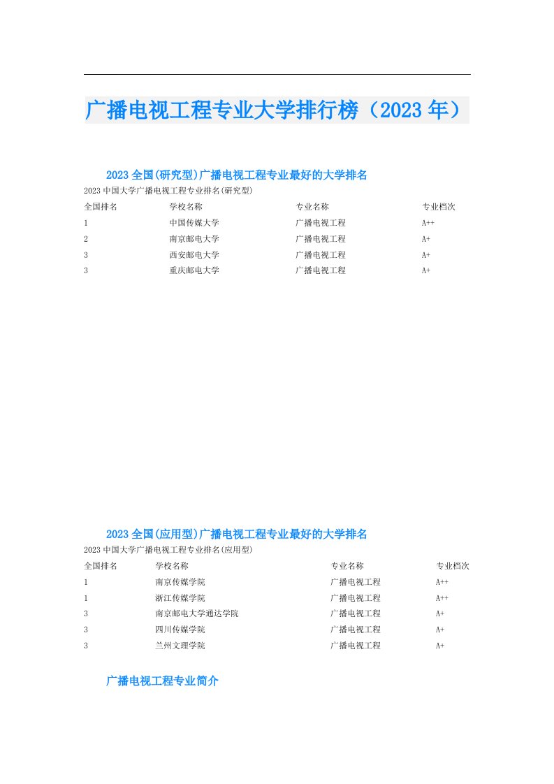 广播电视工程专业大学排行榜（）