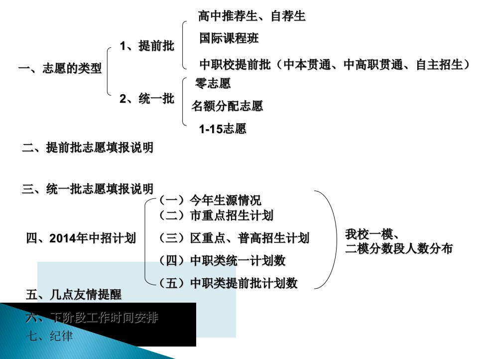 初三志愿填报培训会