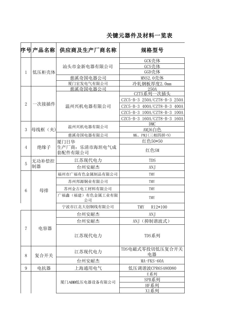 低压关键元器件及材料清单