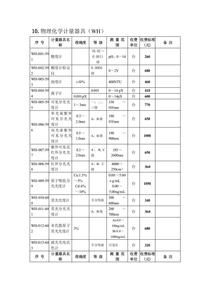 10物理化学计量器具WH