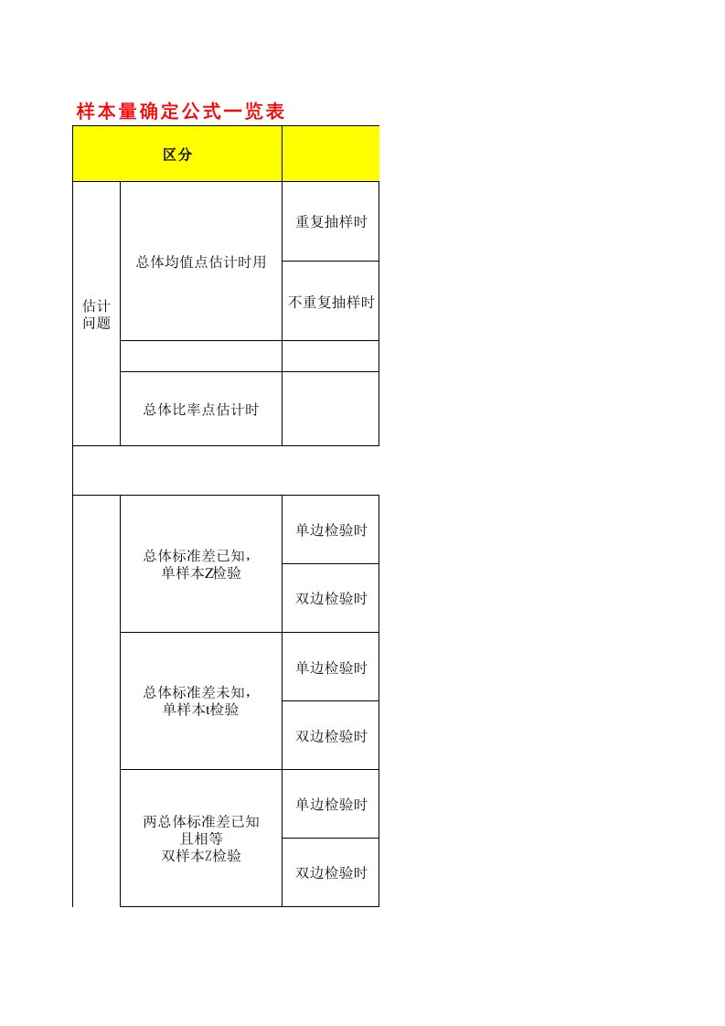 3A-样本量计算公式与路径