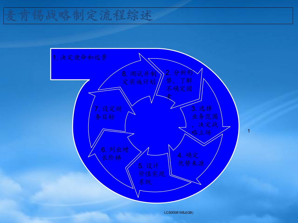 某咨询战略制定流程PPT26页