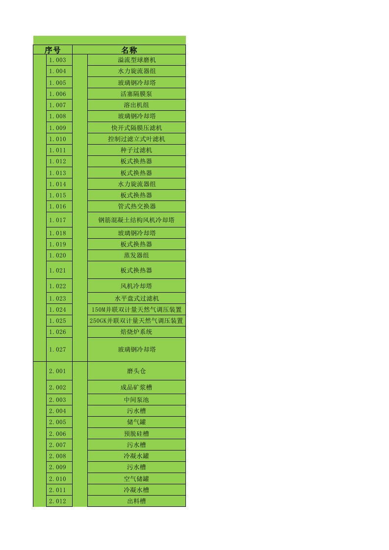 生产技术部氧化铝厂设备台账(初稿)