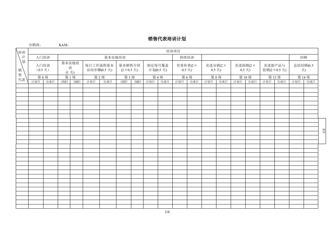 销售培训资料汇总